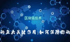 数字钱包私钥的五大关键作用：如何保