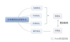 2023年大饼数字钱包高清图片精选：完