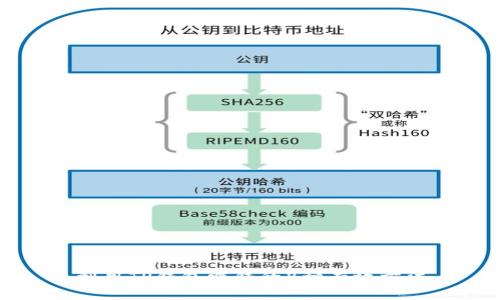 利用TP钱包赚钱的8种有效方法