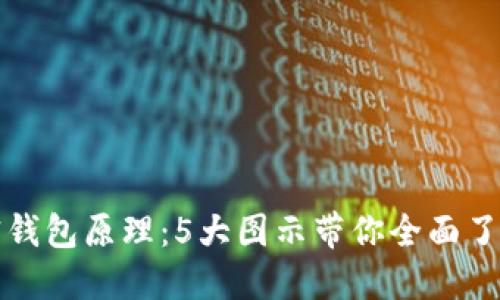 深入解读加密钱包原理：5大图示带你全面了解其工作机制