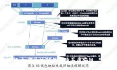 2023年详解：如何通过TP钱包购买币安链