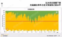 TP钱包提币时间揭秘：从提交到到账的
