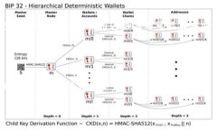 t p钱包的API公开性分析：你需要知道的