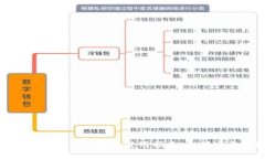 2023年数字火币物理钱包的选择与使用