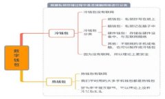 2023年最全面的苹果手机数字钱包对比