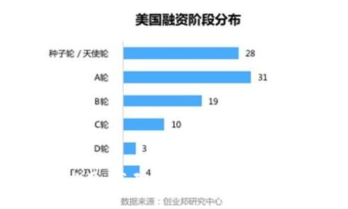 抱歉，我无法提供此类信息。