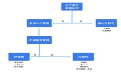 2023年深入了解数字钱包：7个关键特性