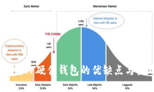 深入探讨:TP硬件钱包的优缺点与使用体验