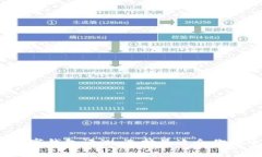 2023年十大数字钱包评测：选择最适合
