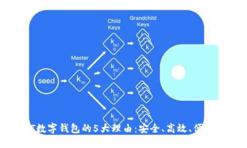 2023年使用ACT数字钱包的5大理由：安全、高效、便捷的数字金融工具