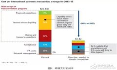 2023年最新：TP钱包电脑版官方下载及使