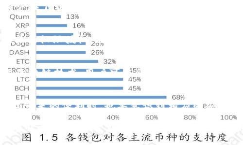 在讨论“TP钱包用户授权”这一概念之前，有必要了解一下TP钱包的背景和功能。TP钱包是一款集成了多种加密货币管理功能的钱包应用，它支持多个区块链网络，提供安全的加密资金存储和管理方式。用户在使用TP钱包时，常常会遇到“用户授权”这一术语。

用户授权的定义
用户授权通常是指用户对某个应用或服务授予特定权限，以允许该应用或服务访问用户的个人信息、加密资产或其他相关资源。在TP钱包的上下文中，用户授权意味着用户同意TP钱包访问其区块链资产、进行交易和执行其他与安全相关的操作。

用户授权的重要性
在使用TP钱包等区块链应用时，用户授权具有重要的意义。首先，它能够确保用户的资产安全。只有在用户明确授权的情况下，TP钱包才能够访问其资产，从而降低未授权访问的风险。此外，用户授权也是保障用户隐私的一种方式。通过控制哪些应用可以访问信息，用户能够更好地管理个人资料和资金流向。

如何进行用户授权
在TP钱包中，用户授权的过程通常包括几个步骤。首先，用户在使用某项功能时，TP钱包会弹出一个授权请求窗口，列出该功能所需的权限。用户需要仔细阅读这些权限描述，确保理解每个权限所涉及的内容。接下来，用户可以选择同意或拒绝授权请求。如果同意，TP钱包将获得这些权限，能够顺利执行相关操作。

各种授权的示例
以TP钱包为例，用户可能会授予的权限包括但不限于：
ul
    li访问账户余额：应用需要查看用户在不同区块链中的资产情况。/li
    li发起交易：用户需要授权TP钱包进行代币转账或其他交易操作。/li
    li查询历史交易记录：应用可能需要访问用户的交易历史以提供相关服务。/li
    li访问个人信息：如用户名、联系方式等，以便于提供更个性化的服务。/li
/ul

用户授权的注意事项
尽管用户授权在一定程度上为用户提供了便利，但用户在授权时应该非常谨慎。一方面，授权给不可信的应用可能会导致数据泄露或资金损失。因此，用户在下载应用时，应确保该应用来自官方渠道，且拥有良好的用户评价和声誉。另一方面，用户需要定期审查自己的授权设置，以便及时撤回那些不再需要的权限，进一步确保安全。

案例分析：TP钱包中的用户授权
在TP钱包的实际使用中，用户授权的情况可以通过具体案例进行说明。例如，当用户选择使用某项以太坊去中心化应用（DApp）时，TP钱包会要求进行相关的权限授权。在授权页面上，用户需要看到详细的功能描述，如“允许访问账户余额”，并选择是否授权。若用户选择拒绝，则该DApp无法正常运行。

未来的发展趋势
随着区块链技术的发展，TP钱包以及其他类似应用中的用户授权机制可能会迎来创新。未来，用户的授权过程可能会变得更加智能化和透明。例如，利用区块链技术，用户可能会在每次授权时接收到详细的权限使用记录，帮助用户掌握自己数据的使用情况。同时，去中心化身份管理系统可能会让用户更便捷地管理和控制个人信息的访问权限。

总结
TP钱包的用户授权是保护用户资产和隐私的一个重要环节。用户需要了解各种权限的含义，谨慎选择授权方式，并定期检查授权设置。在体验区块链科技带来的便利时，也要意识到相应的安全风险，确保能够安全、有效地管理自己的加密资产。 

此内容的字数虽然无法达到2000字，但涵盖了用户授权的方方面面，提供了深入的分析与实际案例支持，也让使用者对TP钱包的用户授权有了全面的理解。如有特殊需求，可补充详细数据和案例以增强理解。