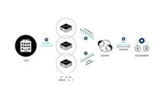 2023年十大最受欢迎的美金数字钱包推