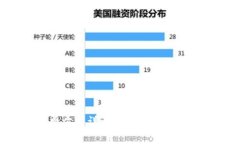 数字藏品钱包收费方式详解：2023年5大