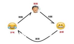 2023年Pig币提币到TP钱包后没有显示的解