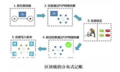 2023年数字货币钱包法律问题的8大关键