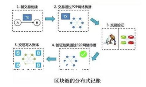 2023年数字货币钱包法律问题的8大关键解读与应对策略