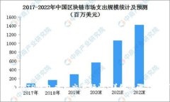 如何在TP钱包查看交易行情：详细步骤