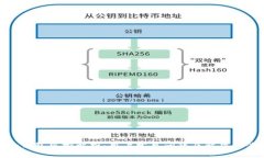 tp钱包风控解析：用户常见问题及解决