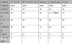 2023年苏州数字钱包App：用户体验评测