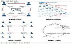 华克金钱包下载区块链的完整指南：