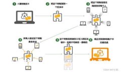 2023年京东数字钱包使用全攻略：7个步