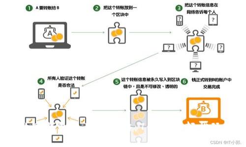 2023年京东数字钱包使用全攻略：7个步骤轻松玩转支付和理财