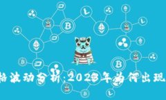 TP钱包价格波动分析：2023年为何出现稳