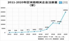 2023年数字钱包激活指南：一步一步教