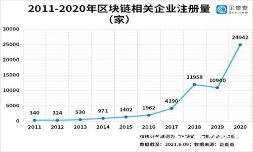 2023年数字钱包激活指南：一步一步教你轻松完成
