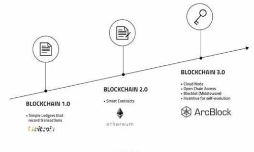 2023年顶级5个以太坊DApp，让你的TP钱包投资收益翻倍