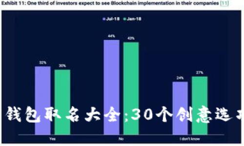 2023男士数字钱包取名大全：30个创意选项助您脱颖而出