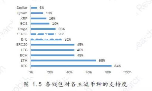 TP钱包收益权重是什么意思？详解与投资策略

TP钱包, 收益权重, 数字货币, 投资策略/guanjianci

在当今数字资产快速发展的时代，选择合适的理财工具和投资策略显得尤为重要。TP钱包作为一种数字货币钱包，其独特的收益权重机制受到了许多投资者的关注和青睐。本文将详细探讨TP钱包的收益权重是什么意思，以及如何利用这一机制提升投资收益。

TP钱包的基本概念

TP钱包是一款集成了多种功能的数字货币钱包，支持用户存储、转账、交易多种加密货币。与传统的钱包不同，TP钱包不仅仅是存储资产的工具，还为用户提供了盈利机会，尤其是在收益权重的设计上，体现了其独特性。

什么是收益权重？

收益权重是指在TP钱包中，用户持有的不同数字资产所对应的收益率比例。具体来说，收益权重决定了用户在TP钱包内不同资产的相对收益，可以根据市场变化而进行调整。比如，某种币种的收益权重高，意味着持有该币种的用户在提款或交易时能享受更高的收益。

收益权重的作用

收益权重的设计不仅提升了资金的流动性，还鼓励用户积极参与数字资产的管理。通过设置不同的收益权重，TP钱包能够更好地激励用户进行资产配置，实现风险与收益的平衡。以此，用户能够根据自身风险承受能力调整持仓，同时提升整体投资的回报率。

如何理解收益权重的变化？

收益权重并不是一成不变的，它会受多种因素的影响。例如，市场行情、供需关系、政策变化等都会导致数字资产收益权重的浮动。用户需要定期关注所持资产的收益权重变化，以便及时调整投资策略。此外，理解收益权重的变化规律，有助于用户把握投资时机，资产配置。

如何使用TP钱包提升投资收益？

那么，如何通过TP钱包的收益权重来提升投资收益呢？以下几点可以作为参考：

1. 多元化投资

在投资不同数字货币时，建议采用多元化策略。选择收益权重较高的币种，结合市场趋势进行合理配置，可以有效降低风险并提高收益。同时，也要关注整体投资组合的收益表现，确保能够在市场波动时保持相对稳定的回报。

2. 定期调整投资组合

市场行情瞬息万变，定期对投资组合进行调整是控制风险的一种有效方式。用户可以根据收益权重的变化以及对市场的预测，及时重新配置持有的资产。在TP钱包中，用户可以快速查看各个资产的收益情况，为调整提供数据支持。

3. 深入研究市场动态

定期研究数字货币市场的信息，包括政策变化、新兴项目、市场舆情等，这将有助于用户更全面地理解影响收益权重的因素。资讯的深度与广度在某种程度上也决定了投资决策的质量，踏入市场的每一个选择都可能直接影响收益。

4. 积极参与社区活动

许多数字货币项目在其发展过程中会相应地设立社区，提高用户的参与感和归属感。在社区中获取第一手的信息，不仅有助于预测项目的发展走向，还能够获取参与活动所带来的额外收益。考虑TP钱包内不同币种的活动收益，也可以进一步提高投资的整体收益。

TP钱包的未来发展

随着数字经济的发展，TP钱包的功能和收益权重机制也在不断进化。未来，TP钱包可能会根据用户的交易习惯和市场变化，推出更加灵活的收益权重策略。同时，借助大数据和人工智能技术，钱包还可能推出个性化的投资建议，帮助用户更好地把握市场机遇。

总结

关于TP钱包的收益权重，它不仅是用户资产管理的一种工具，更是提升投资收益的重要机制。在了解这一概念的基础上，用户可以通过多元化投资、定期调整、深度研究以及参与社区活动等策略，自己的投资组合，从而实现个人财富的增长。在未来，随着数字货币市场的不断成熟，TP钱包将继续发挥其重要的作用，助力用户在数字资产投资中获得成功。