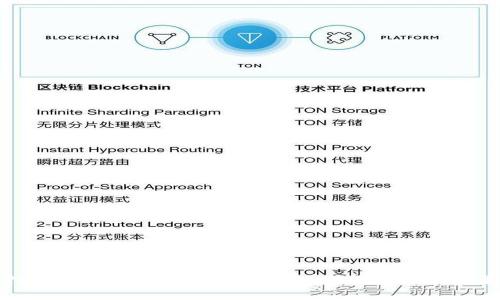 TP钱包挖矿：揭秘背后的真相与潜在收益，2023年最新分析