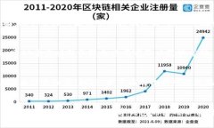 数字钱包如何绑定京东账号：详细步骤