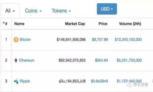如何通过数字钱包实现资金增值：5种有效途径