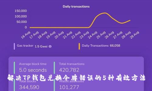 解决TP钱包兑换令牌错误的5种有效方法
