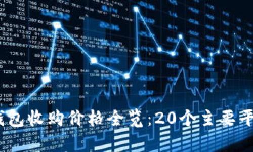 2023年数字钱包收购价格全览：20个主要平台的详细比较