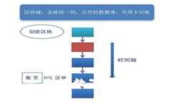 10个搞笑且创意十足的数字钱包名称，