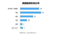 2023年数字钱包使用指南：如何安全高