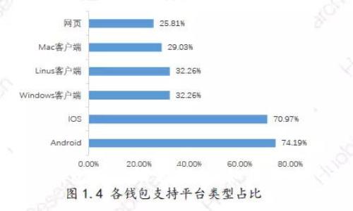 2023年数字货币钱包充值限额解析：如何最大化你的投资效率？