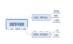 jiaoti如何解决提币到TP钱包数量减少的