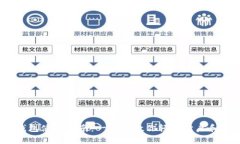 2023年微信数字钱包使用指南：一步步