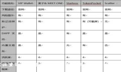 如何设置TP钱包隐私保护：6个实用技巧
