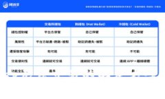 TP钱包里JustSwap无法交易的解决方案：