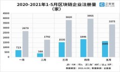 区块链提现到钱包后找回资金的5个实