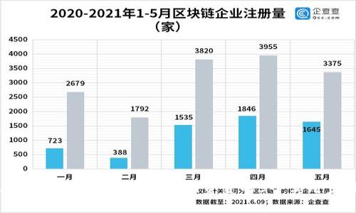 区块链提现到钱包后找回资金的5个实用步骤