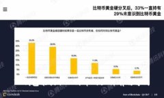 TP钱包能提取人民币的五种有效方式
