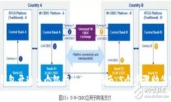 2023年数字钱包开通多个银行的完整指