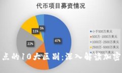 加密钱包与节点的10大区别：深入解读